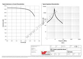 744772470 Datasheet Page 2