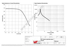 744772471 Datasheet Page 2