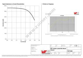 744772560 Datasheet Page 2