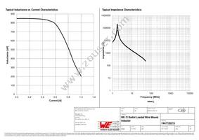 7447728215 Datasheet Page 2