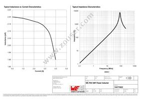 744773022 Datasheet Page 2