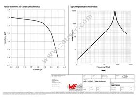 744773033 Datasheet Page 2