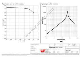 744773047 Datasheet Page 2