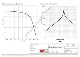 744773118 Datasheet Page 2