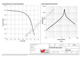 744773122 Datasheet Page 2