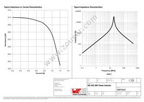 744773127 Datasheet Page 2