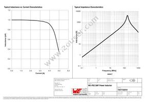 7447732010 Datasheet Page 2