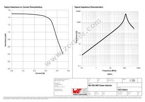 7447732015 Datasheet Page 2