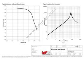 7447732047 Datasheet Page 2