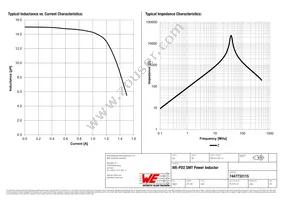 7447732115 Datasheet Page 2