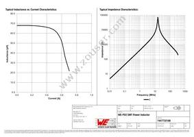 7447732168 Datasheet Page 2