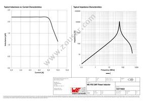 744774022 Datasheet Page 2