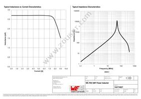 744774027 Datasheet Page 2