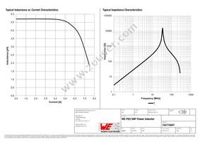 744774047 Datasheet Page 2