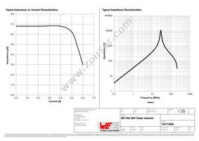 744774068 Datasheet Page 2