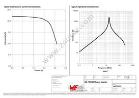 744774122 Datasheet Page 2