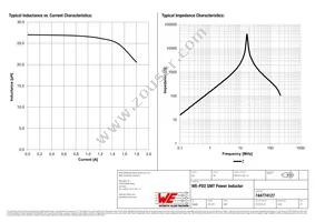 744774127 Datasheet Page 2