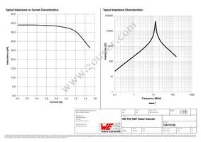 744774139 Datasheet Page 2