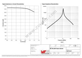 744774147 Datasheet Page 2