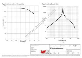 744774156 Datasheet Page 2