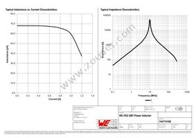 744774168 Datasheet Page 2