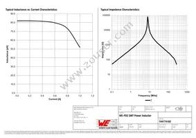 744774182 Datasheet Page 2