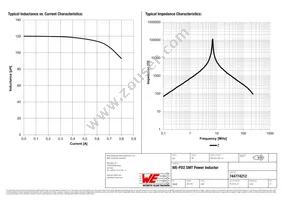 744774212 Datasheet Page 2