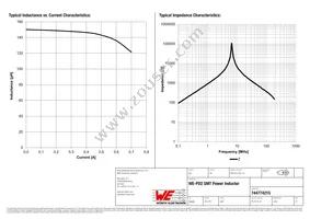 744774215 Datasheet Page 2