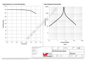 744774218 Datasheet Page 2