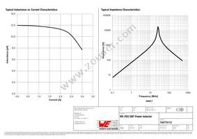 744775112 Datasheet Page 2