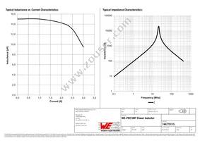 744775115 Datasheet Page 2