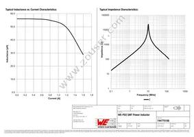 744775156 Datasheet Page 2