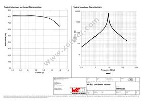 744775182 Datasheet Page 2