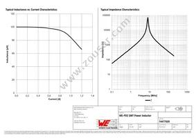 74477520 Datasheet Page 2