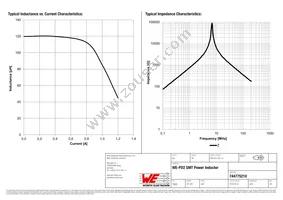 744775210 Datasheet Page 2