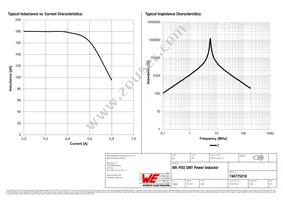 744775218 Datasheet Page 2