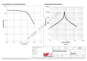 744775222 Datasheet Page 2