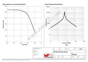 744775227 Datasheet Page 2