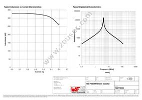 744775233 Datasheet Page 2