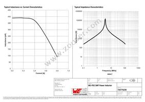 744775239 Datasheet Page 2