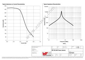 744775247 Datasheet Page 2