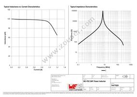 74477620 Datasheet Page 2