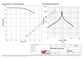 744776215 Datasheet Page 2