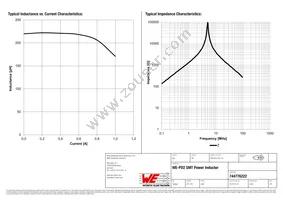 744776222 Datasheet Page 2