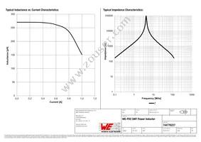 744776227 Datasheet Page 2