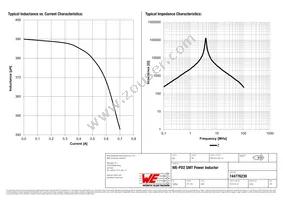 744776239 Datasheet Page 2