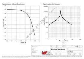 744776247 Datasheet Page 2