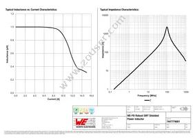 7447779001 Datasheet Page 2