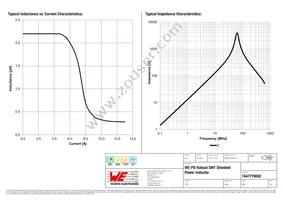 7447779002 Datasheet Page 2