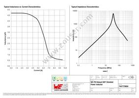 7447779004 Datasheet Page 2